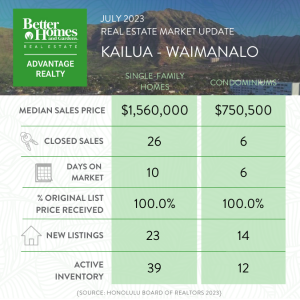 Kailua Waimanalo Market Report Jul 2023